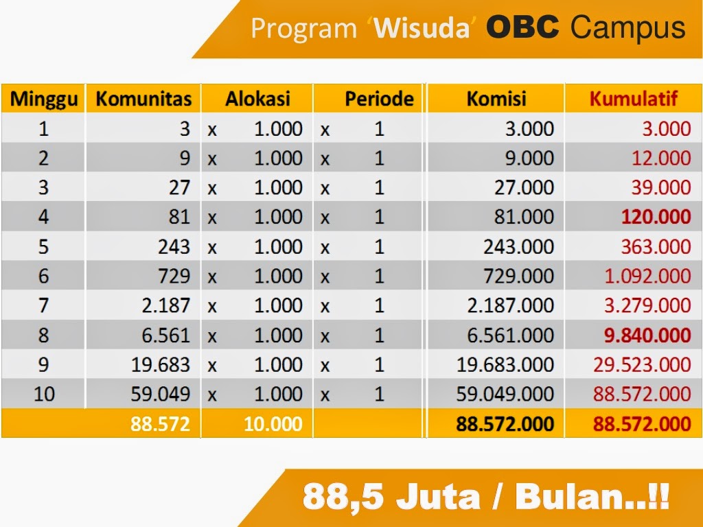 OBC Indosat