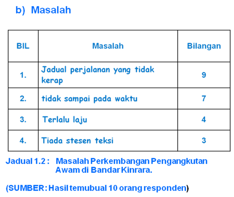 Contoh Jadual Kerja Geografi Pt3 2016 - Job Seeker