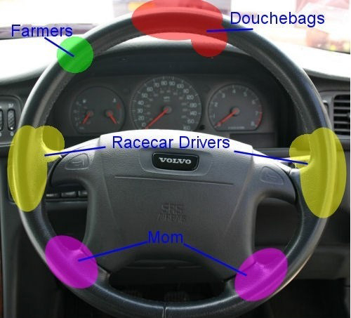 Types Of Drivers