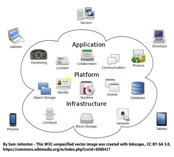 What is Infrastructure Cloud Computing