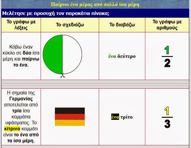 http://users.sch.gr//salnk/didaskalia/fract_c/fract_c_monades.htm