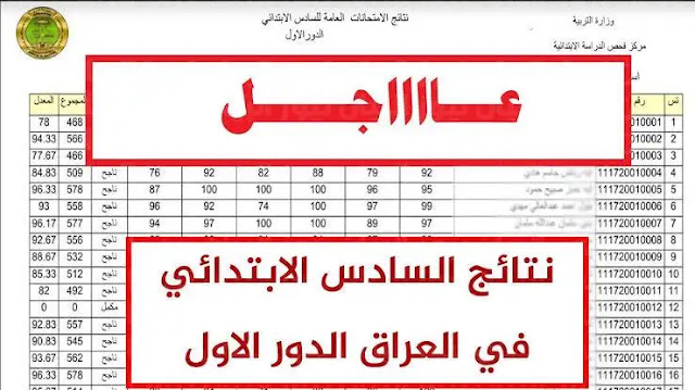 نتائج السادس الابتدائي الدور الاول 2022 جميع المحافظات العراقية رابط نتائج الصف السادس الابتدائي 2022 الدور الاول بغداد ,الرصافة , الكرخ ,البصرة ,ذي قار ,ديالى ,كربلاء ,كركوك ,ميسان ,المثنى ,النجف ,نينوى ,القادسية ,الأنبار , بابل ,صلاح الدين الكرخ الاولى الكرخ الثانية الكرخ الثالثة الرصافة الاولى الرصافة الثانية الرصافة الثالثة ,السليمانية , واسط اربيل , دهوك , نتائج دور ثالث صف سادس ابتدائي