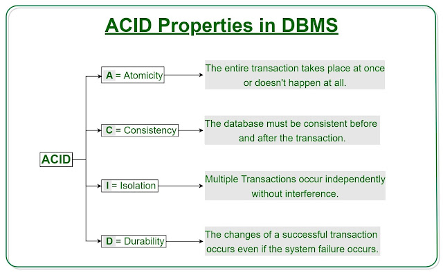 Oracle Database Study Materials, Database Learning, Database Exam Prep