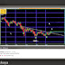BIST100 Teknik Analizi | 01.04.2014