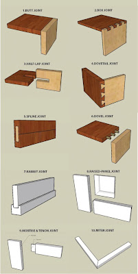 little land: joinery techniques