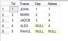 Sql query equals