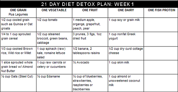 1 Week Detox Diet Plan