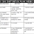 1 Week Detox Diet Plan