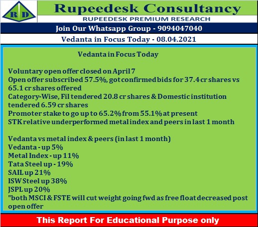 Vedanta in Focus Today - Rupeedesk Rreports