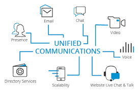 Unified communication