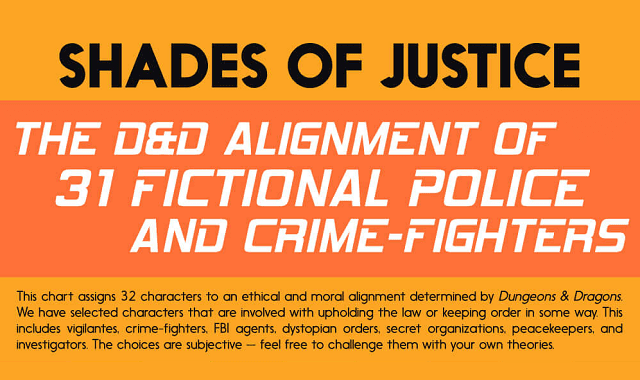 Shades of Justice: The D&D Alignment of 31 Fictional Police and Crime-Fighters