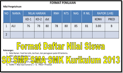 Format Daftar Nilai Siswa SMA/MA/SMK Excel