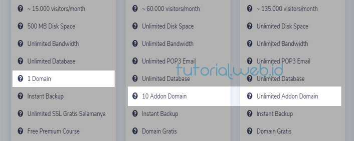 Contoh Addon Domain pada Paket Hosting - tutorial.web.id