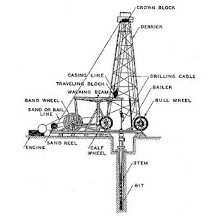 onshore rig