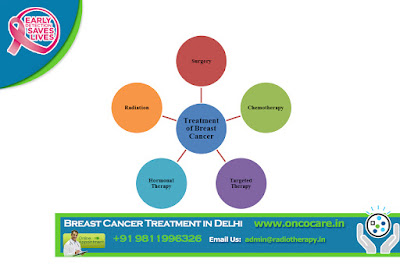  Breast Cancer treatment in india