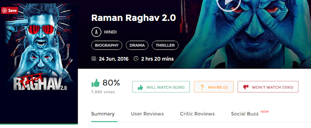 Raman Raghav 2.0 (2016) Full Movie DVDscr Watch Online Download