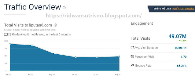 Cara mengetahui Trafik blog orang lain