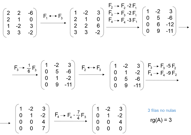 rango matriz metodo gauss calculo