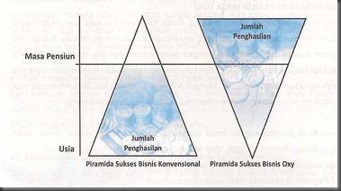 piramida_bisnis_oxy.jpg