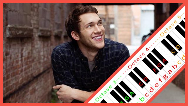 Home by Phillip Phillips Piano / Keyboard Easy Letter Notes for Beginners