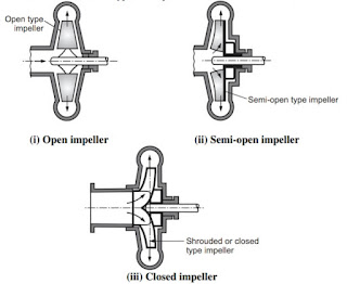 Centrifugal Pump Working Principle, centrifugal pump parts, what is a centrifugal pumps, centrifugal pump principle, centrifugal pump applications, Casing in Centrifugal Pump