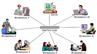 topologi jaringan