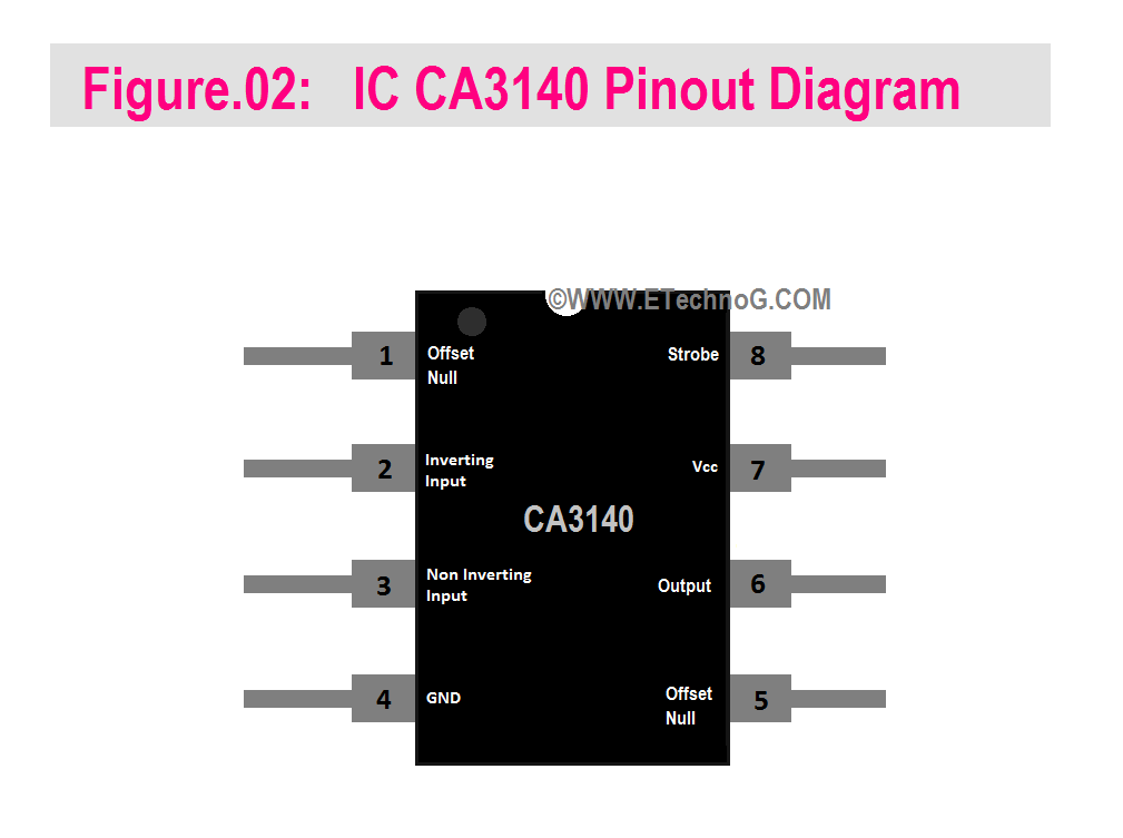 IC CA3140 Pinout Diagram