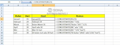 Cara Menggabungkan Beberapa Data Sel Menjadi Satu Sel Di Microsoft Excel Dengan Formula Concatenate