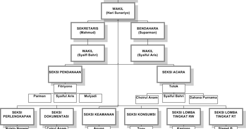 Contoh Proposal Kegiatan HUT RI Ke-70 Tahun 2015 - My Blog 