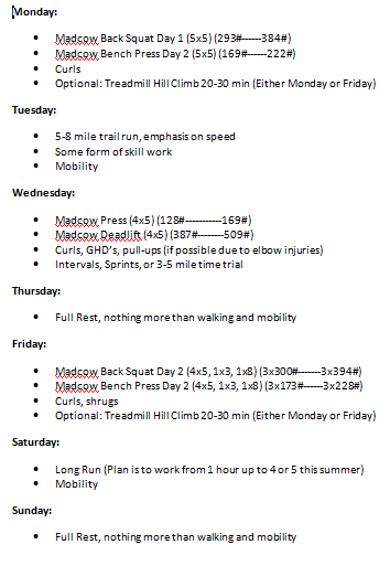 blank weight lifting chart. 2010 easy weight training