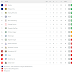 Matokeo NBC Premier League 2022/23 Round Ya 1, Msimamo wa Ligi