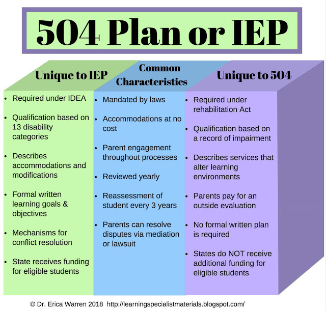 difference between 504 and IEP