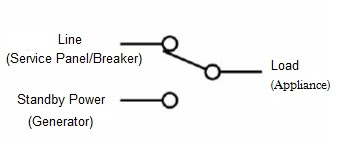 SPDT Switch