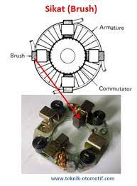 Fungsi dan Gambar Komponen motor starter