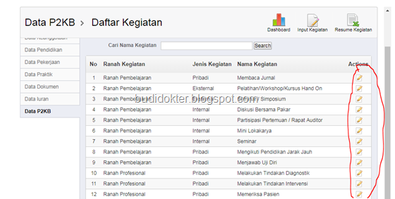 Data P2KB Input Kegiatan