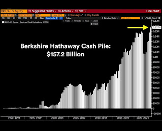 Warren buffet terus menumpuk cash