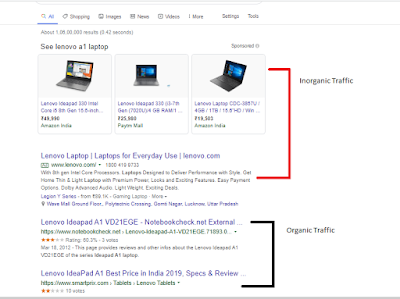 inorganic-and-organic-traffic