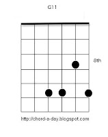 allan holdsworth chords