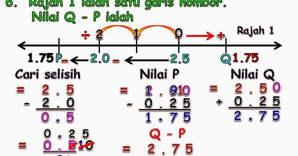 AZIMAT SEKOLAH RENDAH: GARIS NOMBOR. KEMAHIRAN BERFIKIR 