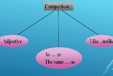 ملخص لقواعد الانجليزي  Comparison و Contrast