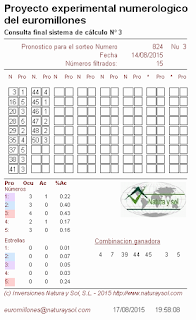 probabilidades sorteo euromillones, loterías, loterias, lotería, loteria, jugar loterias, jugar a la loteria