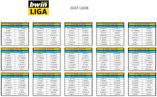 Calendário Bwin Liga 2007-2008