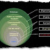 Preguntas claves asociadas a la analítica web