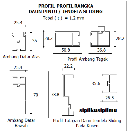 SIPILKUSIPILMU Konstruksi Daun Jendela Kaca Rangka  Aluminium