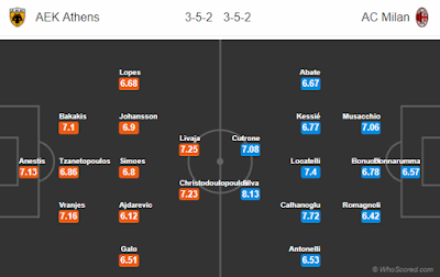 Nhận định bóng đá AEK Athens vs AC Milan