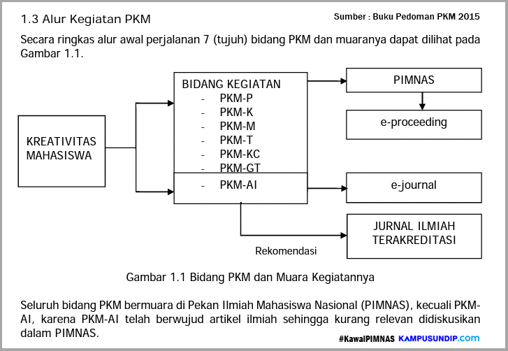 Contoh Proposal Pkm Penelitian - Simak Gambar Berikut