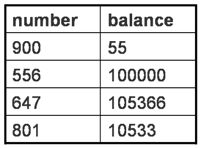 Lingkungan dan Sistem Basis Data