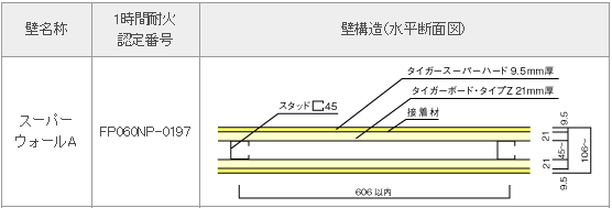 シェルパブログ 軽量耐火間仕切りの幅