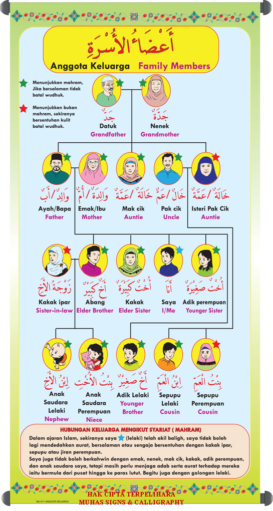 Abang Dalam Bahasa Arab Kahanan