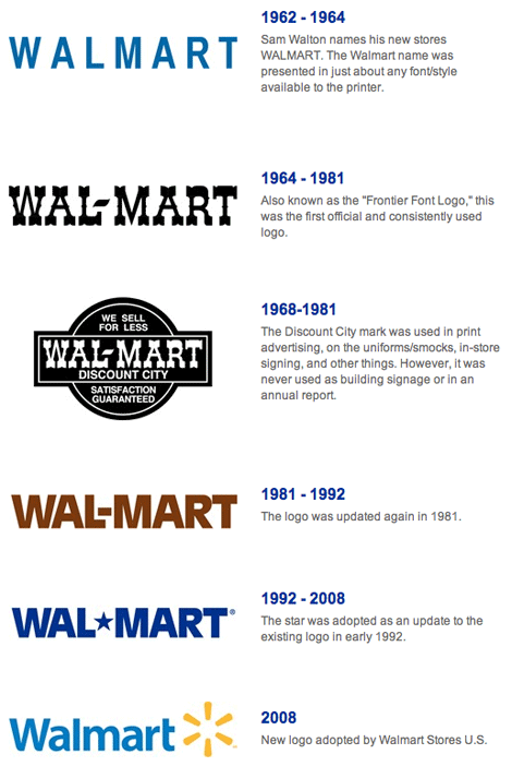 Walmart+Logo+History